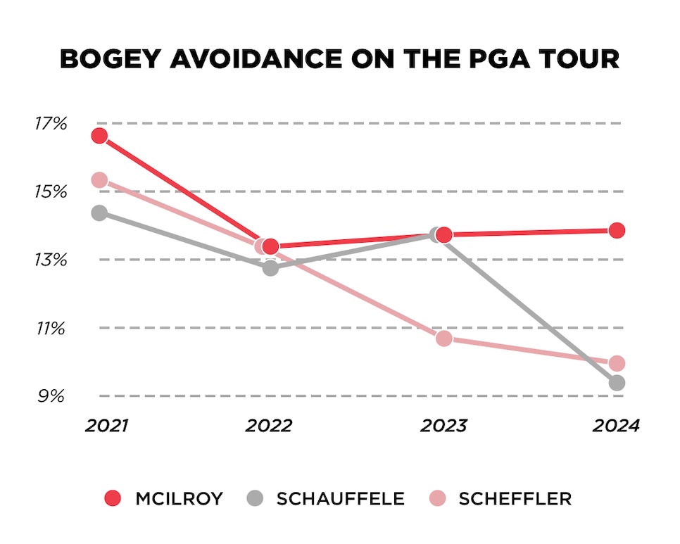 /content/dam/images/golfdigest/fullset/2025/2/BogeyAvoidance.jpg