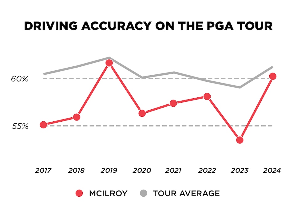 /content/dam/images/golfdigest/fullset/2025/2/accuracy.jpg